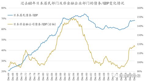 中国与日本相似得可怕的数据对比 日本 新浪财经 新浪网