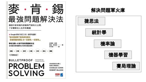 『麥肯錫最強問題解決法』讀書筆記 下 問題分析｜方格子 Vocus