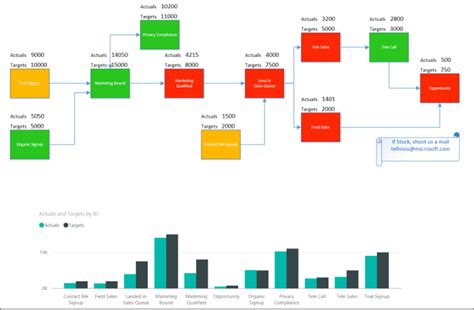 Add Visio Visuals To Power BI Reports Office Support