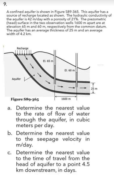 Solved A Confined Aquifer Is Shown In Figure S89 365 This Chegg