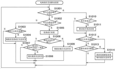 电池组以及无线联动系统【掌桥专利】