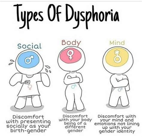 Dysphoria Types Signs Tips And Therapies