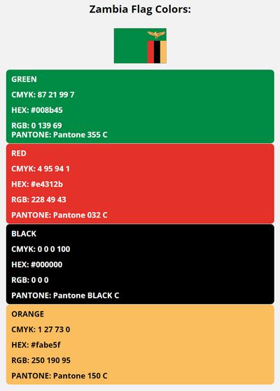 Zambia Flag Colors Hex Rgb Cmyk Pantone Color Codes Of Sports Teams