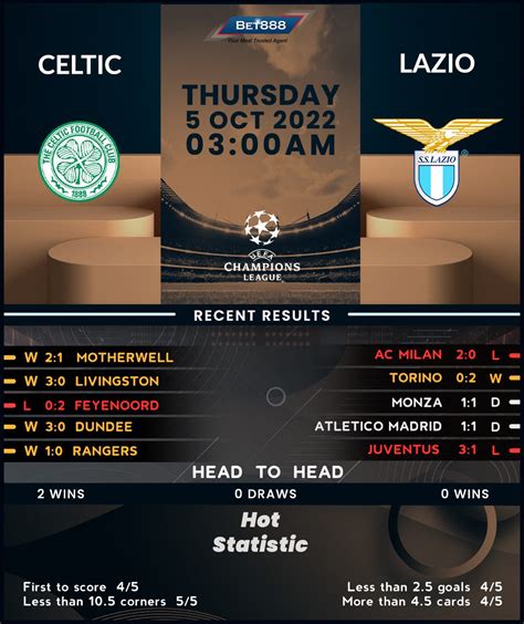 Celtic vs Lazio - Bet888win