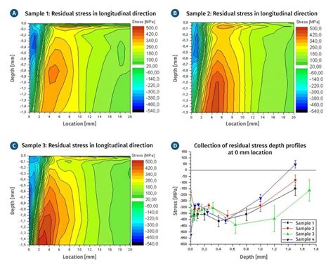 Stresstech Bulletin Residual Stress In Welding Stresstech