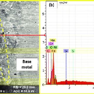 A SEM Micro Graph And B EDS Analysis Of The Joint With Input X 1