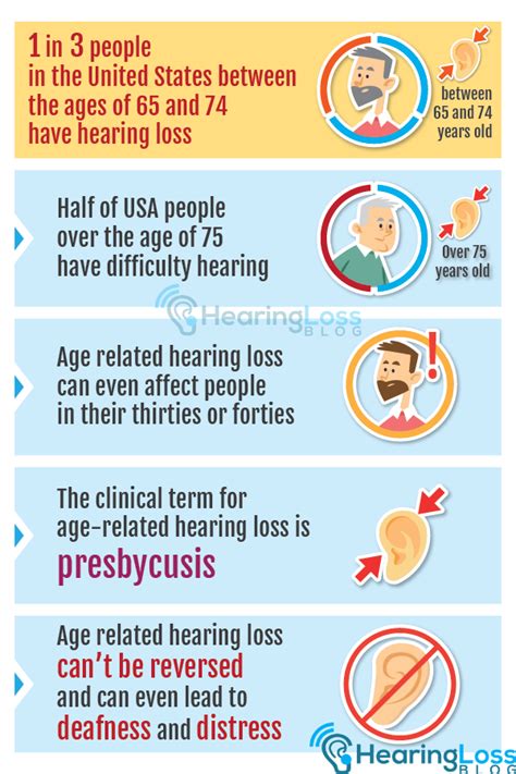 Age Related Hearing Loss Symptoms Causes Hearing Loss Treatment