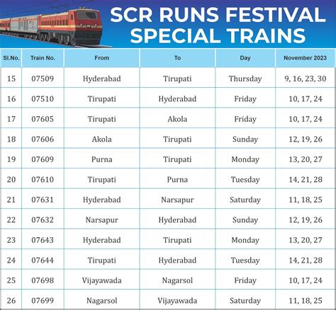 Diwali Special Trains South Central Railway Runs Special Trains In