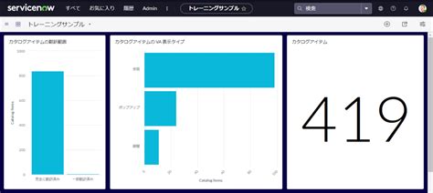 Servicenow ハンズオンで習得ダッシュボードの作成と編集解説 Nowlibrary