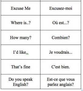 French The Basics Need To Start Learning This Language