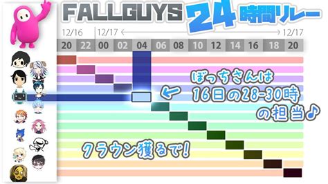 【fallguys】13人で24時間リレーやっていくで！0400～0600担当【オンラインぼっち】 Youtube