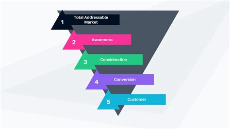 Understanding B2B Marketing Funnels: The What & Why Behind Them | CaliberMind