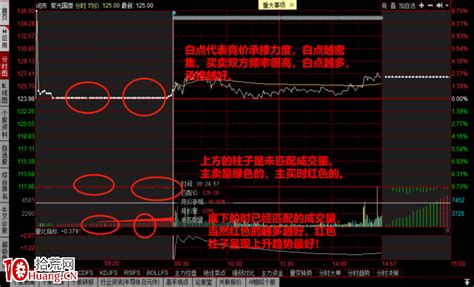 竞价图怎么看？集合竞价成交量与盘口单子等问题！（图解） 拾荒网专注股票涨停板打板技术技巧进阶的炒股知识学习网