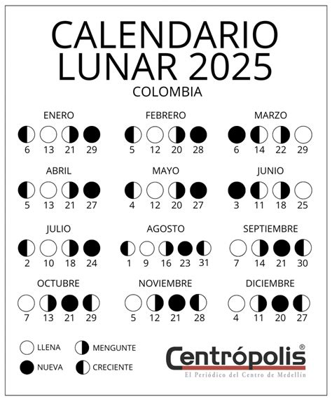 Calendario lunar 2025 para Colombia Centrópolis