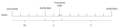 Weekyear Script And Chart Function Qlik Sense On Windows Help