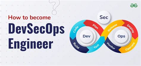 How To Become A Devsecops Engineer Geeksforgeeks