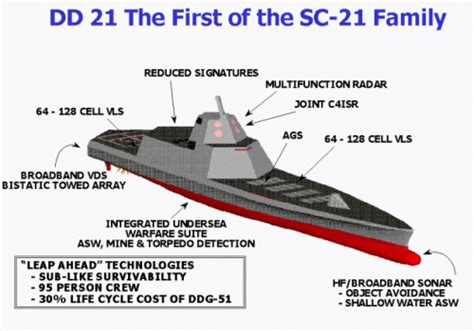 Navy Unveils Next Generation Ddgx Warship Concept Page 3 Spacebattles