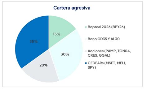 Dónde Invertir El Aguinaldo De Junio Análisis Y Recomendaciones De Consultoras Financieras