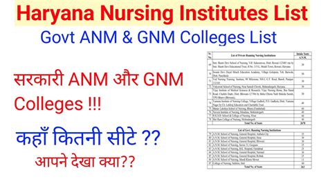 Haryana ANM GNM Admission Haryana Govt ANM Colleges List Haryana