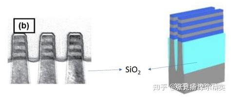 FinFET的继任者详解GAA晶体管 知乎