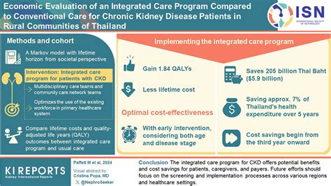 Economic Evaluation Of An Integrated Care Program Compared To