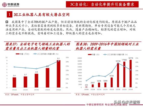 3c设备行业深度报告：智能化升级助推，3c设备复苏可期 报告精读 未来智库