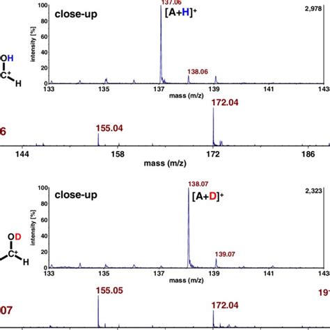 (PDF) Compelling Evidence for Lucky Survivor and Gas Phase Protonation ...