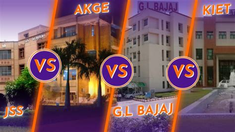 Jss Vs Akge Vs Kiet Vs G L Bajaj College Top Engineering College In