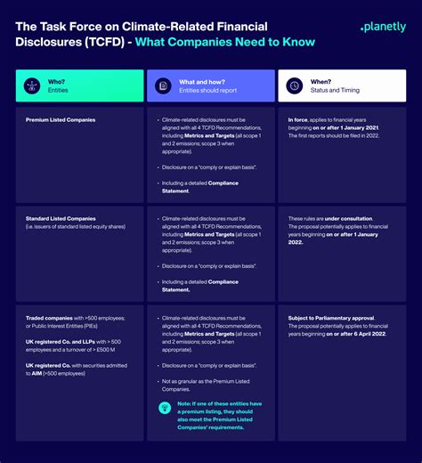 New Tcfd Esg Disclosure Requirements In Canada And The Uk Blog Onetrust