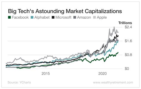 Why Investors Should Look To International Stocks