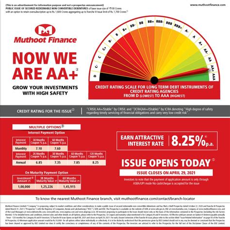 The Muthoot Group On Twitter Subscribe To Muthoot Finance Ncd Grow