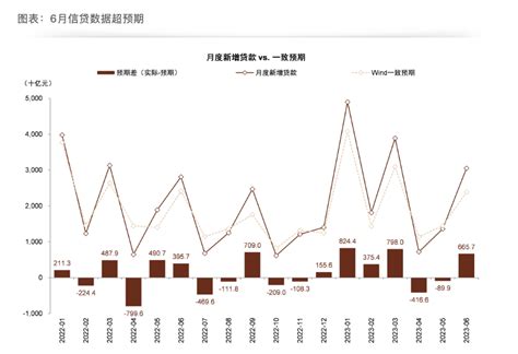 张帅帅等：“稳增长”信号明确，银行股估值有望继续修复同比中新增速