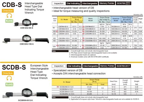 Ichiban Precision Sdn Bhd Tohnichi Tohnichi Interchangeable Head