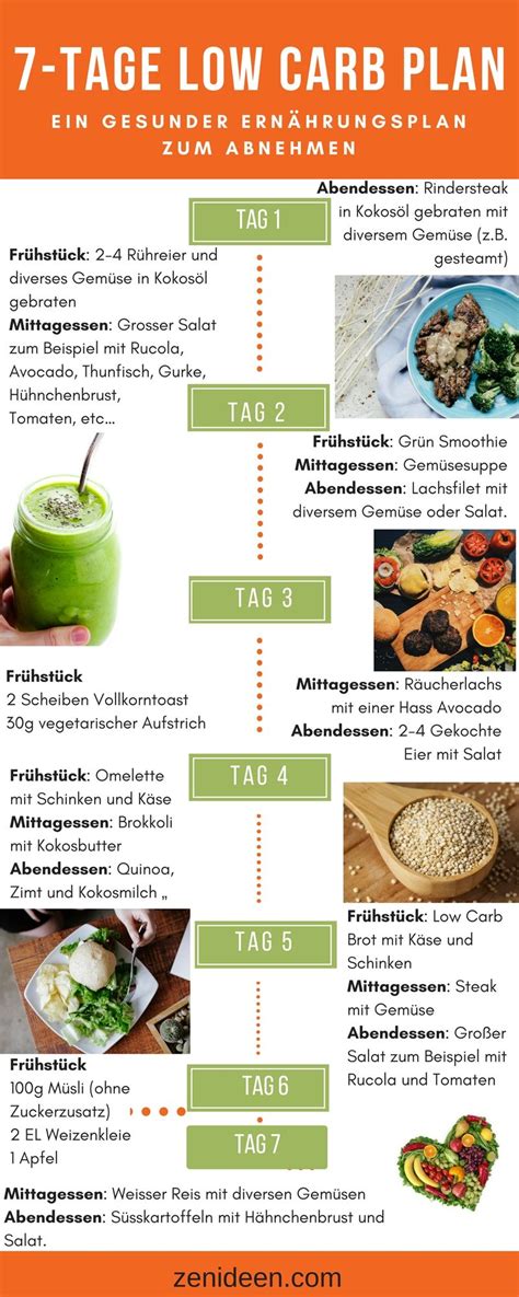 Gesunder Ernährungsplan 7 Tage Low Carb Plan zum Abnehmen Abnehmen