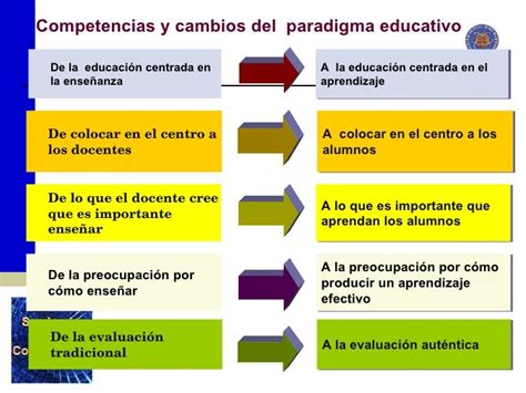 Enseñanza Por Competencias