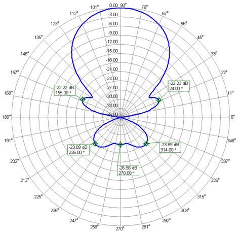 M And M Dual Band Common Connector Yagi Antenna Pa Bgp