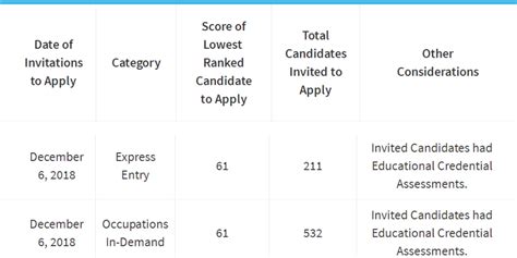 一德·加拿大萨省紧缺职业技术移民12月份eoi选分 凤凰网