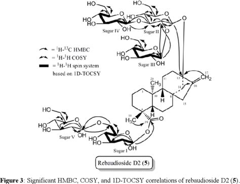 Figure 2 from Isolation and Structure Elucidation of Rebaudioside D2 ...