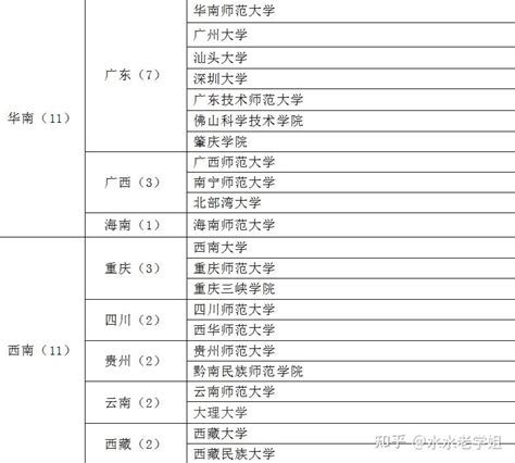 学科数学到底怎么择校？ 知乎