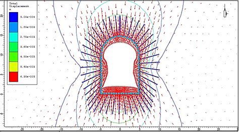 Displacement Contours And Vectors Around Excavation With Pattern Bolt