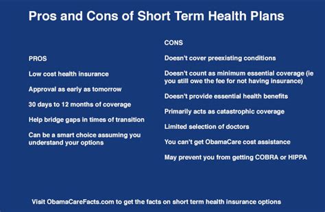 Short Term Health Insurance