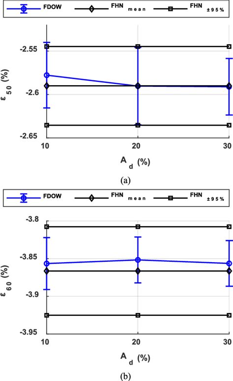 Figure 6 From Fast Frequency Characterization Of Inductive Voltage