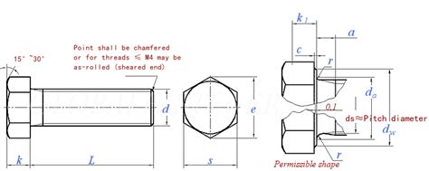 Din En Iso Hexagon Head Screws Product Grades A And B