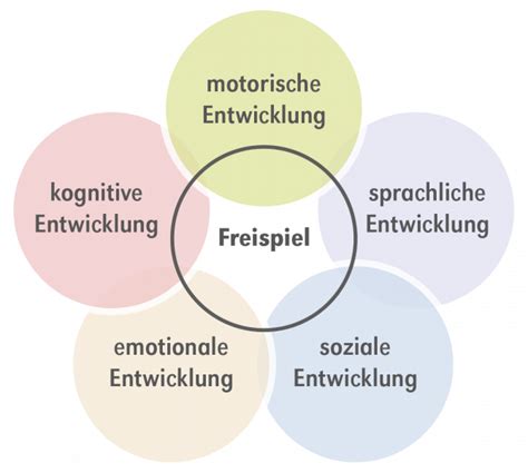 Evang. Kindertageseinrichtung Philippus :: Pädagogische Konzeption