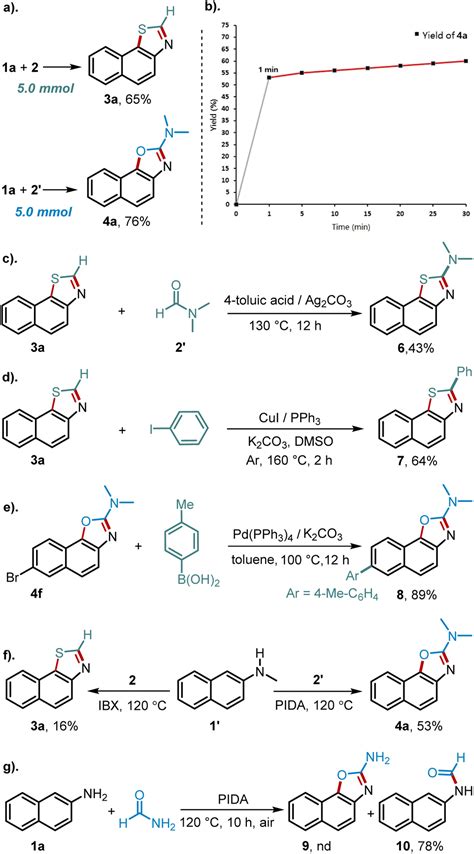 Hypervalent Iodine Promoted Twofold Oxidative Coupling Of Amines With