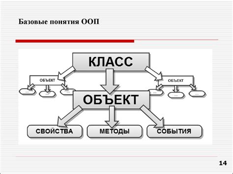 Основы конструирования программ. Лекция 3. Методология структурного ...