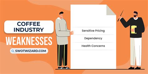 Coffee Industry SWOT Analysis 2023 With Key Insights