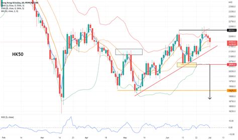 Pepperstone Reviews And Account Opening Terms TradingView