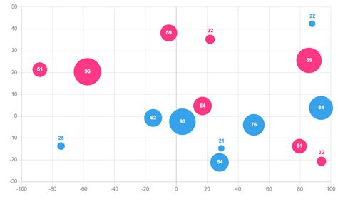 [FEATURE] Ability to add label text to individual bubble chart points · Issue #3727 · chartjs ...