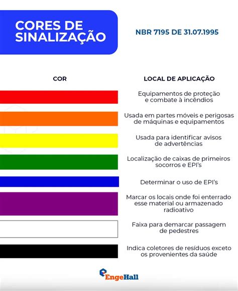 Como Composta A Sinaliza O Horizontal Braincp